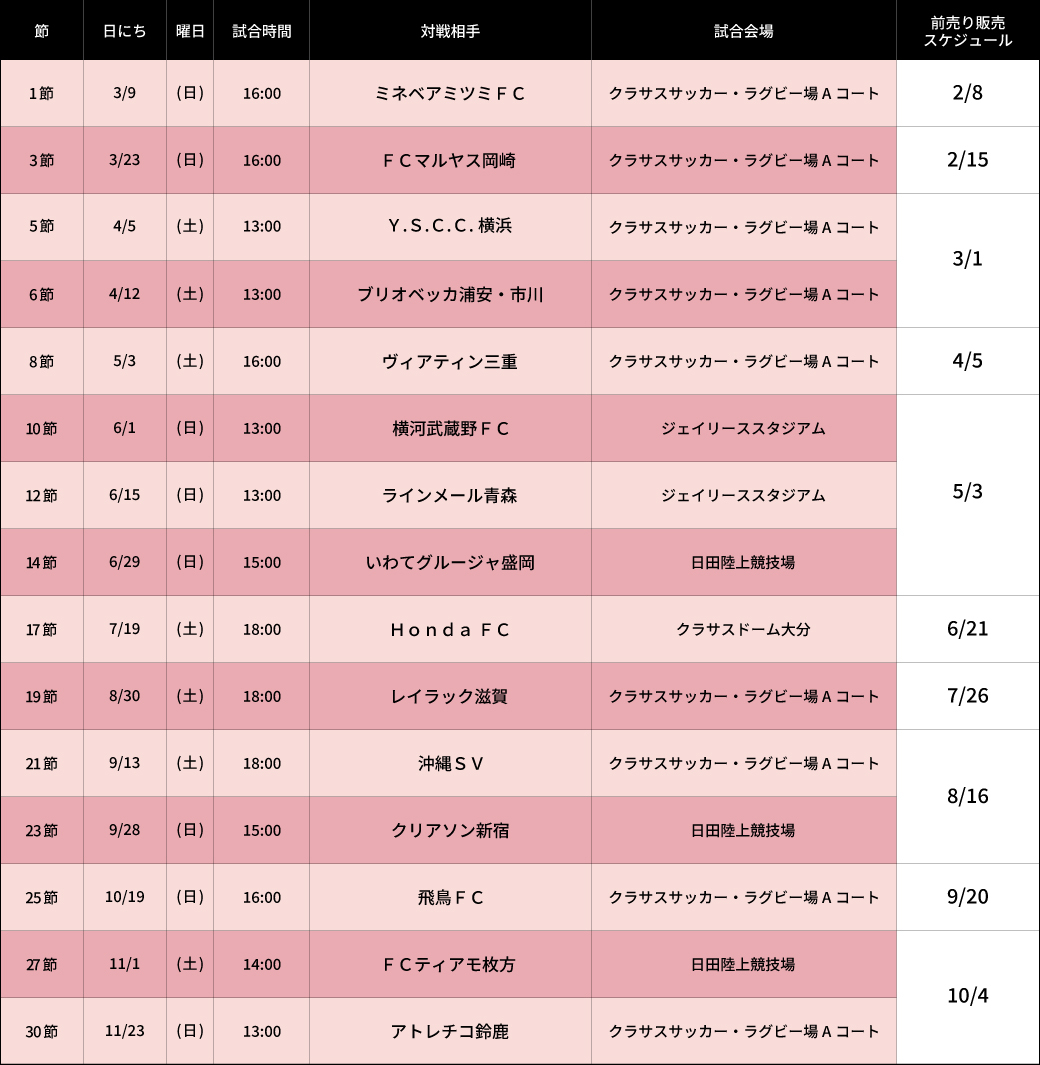 前売り券 販売スケジュール