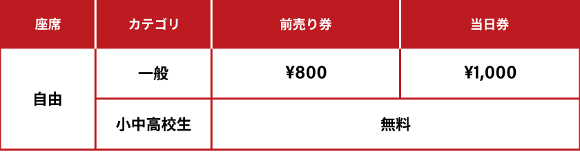 チケット料金